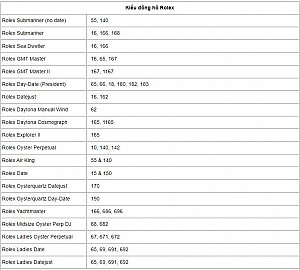 Mã tham chiếu của Rolex - xác định Model đơn giản qua mã tham chiếu